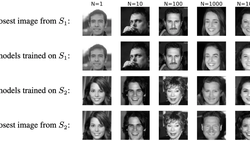 Generalization in diffusion models arises from geometry-adaptive harmonic representations