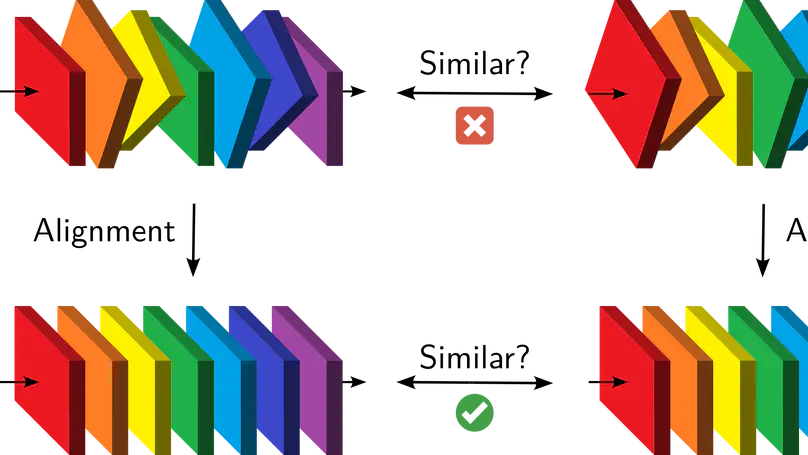 A rainbow in deep network black boxes